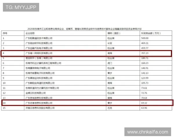 凯发网址娱乐平台安全保障措施全面升级，确保用户资金与信息安全稳固无忧